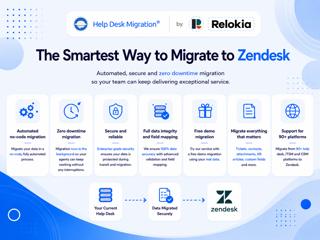 Import  Help Desk Migration feature detail — Workflows app on the Zendesk Marketplace